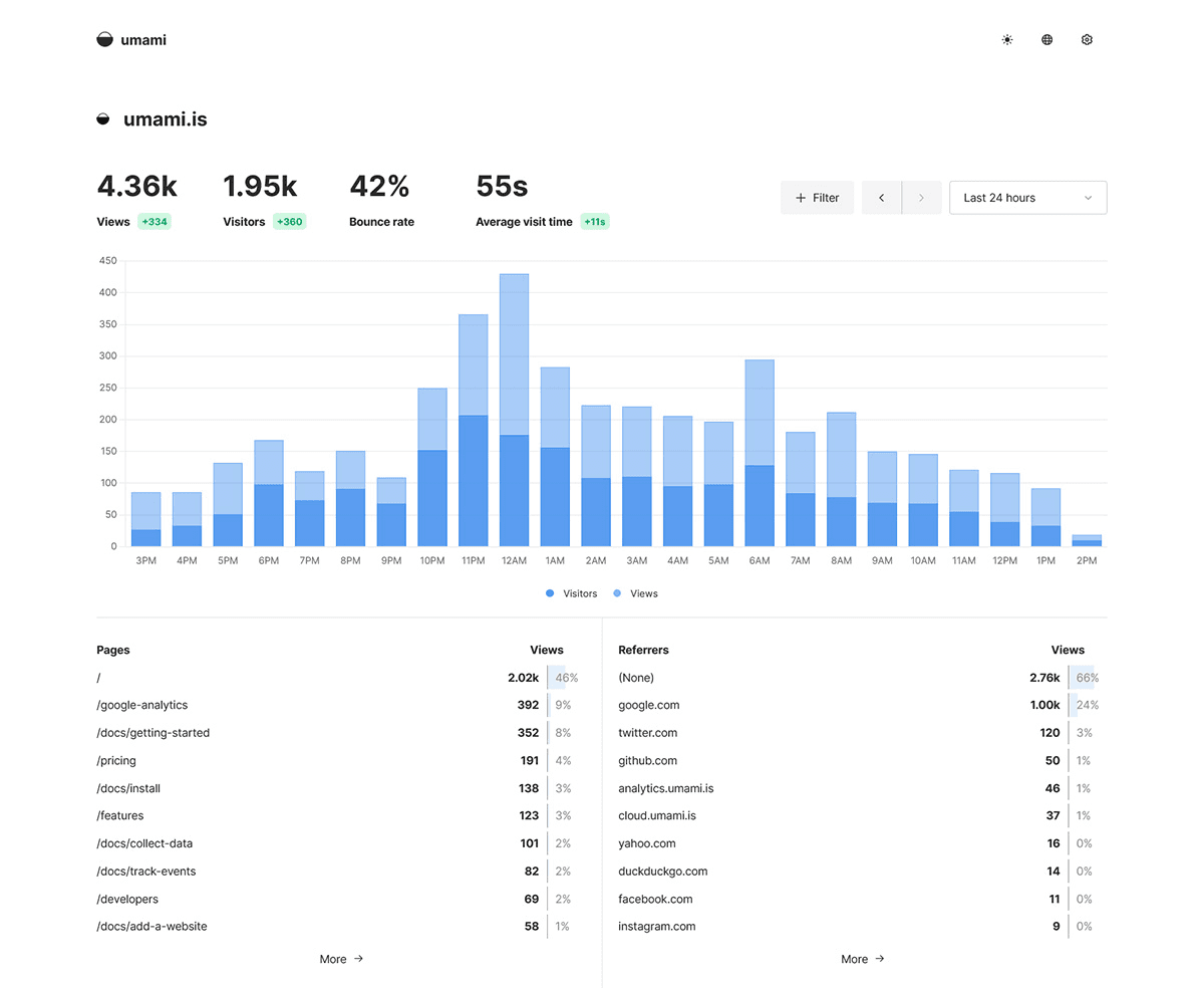 umami dashboard